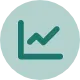 Manage productivity